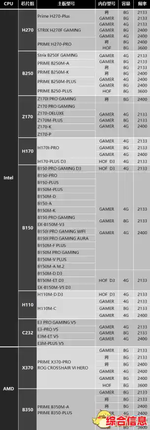 华硕主板天梯图全解析：助你精准挑选理想型号的完整攻略