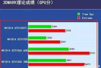 探秘全球最新iPad系列：天梯图揭示产品层级与性能差异