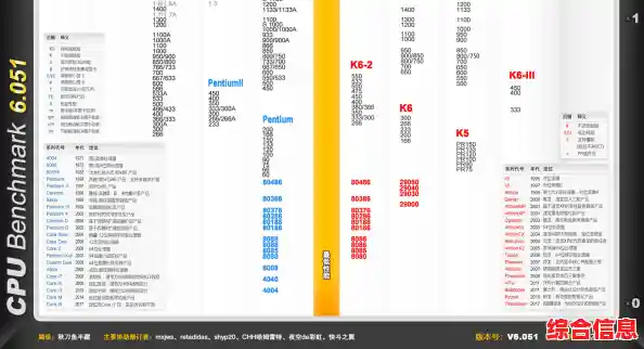 选购CPU必看：2022天梯图权威解读，快速找到最强处理器！