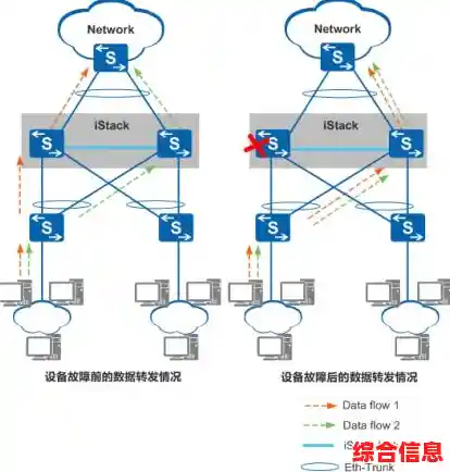 掌握交换机核心功能：高效网络管理方法与实战应用详解