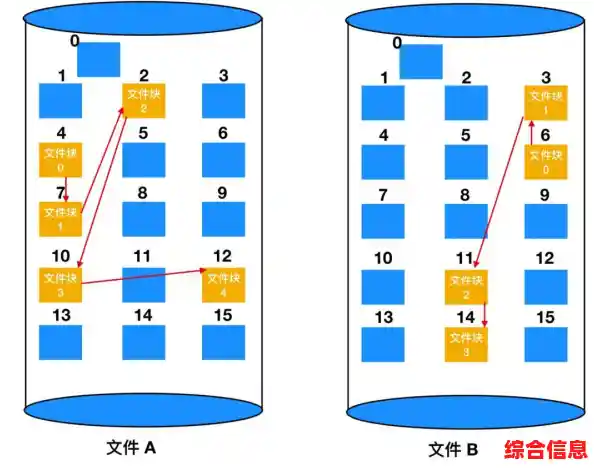 如何调整Win11商店应用安装目录至其他磁盘 如何调整Win11商店应用安装目录至其他磁盘