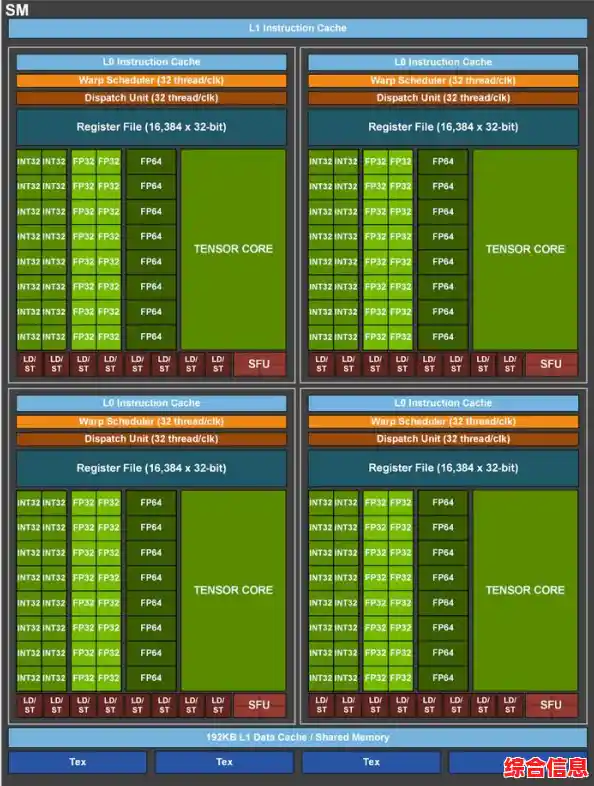 CPU核心架构天梯图全解析：技术细节与性能对比方法