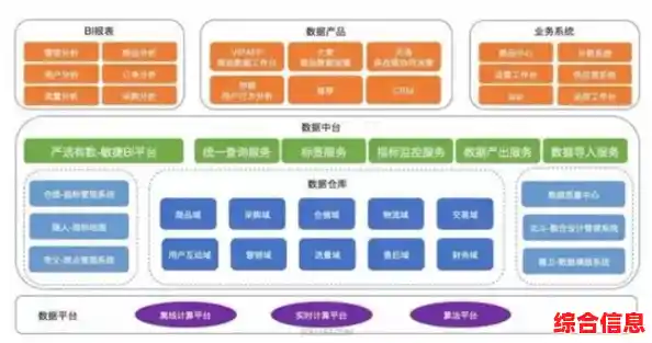 物联网体系架构解析及多元化应用场景发展趋势深度观察