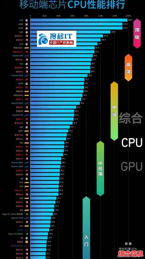 移动端CPU天梯图全解析：助你精准挑选高性能手机