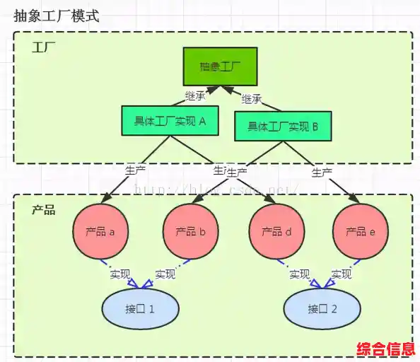 探索手机Java开发核心技术：实战案例与最佳应用指南