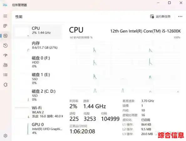 CPU主频并非性能唯一标尺，高频率背后的真实效能需全面考量