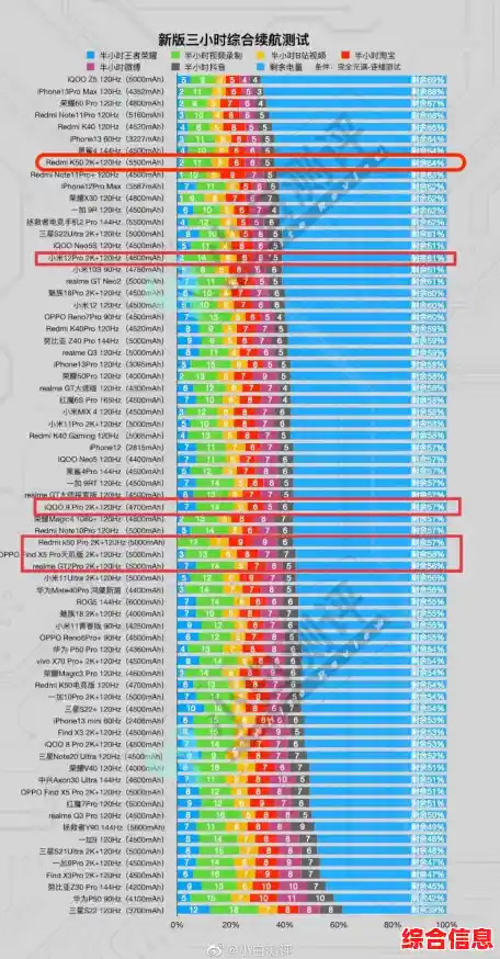 驱动之家发布CPU天梯图：一图看懂主流处理器性能对比与排行