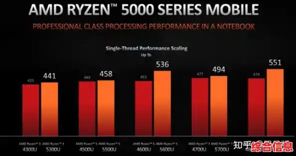 全面揭晓2021年笔记本电脑处理器排行榜，助你选购更精准