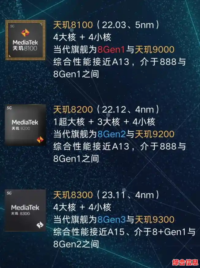 搭载天玑1100的机型占据性能天梯前列，出众体验持续引发市场热捧