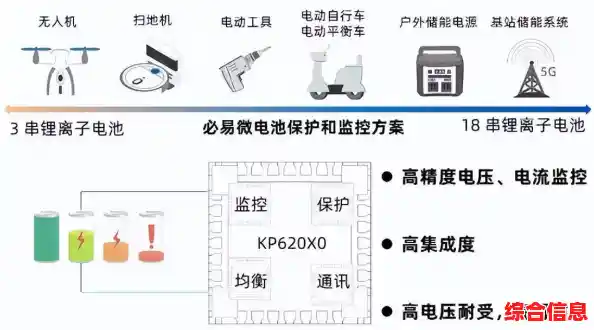锂电保护芯片:为电池安全提供智能防护与全面保障 锂电保护芯片:为电池安全提供智能防护与全面保障