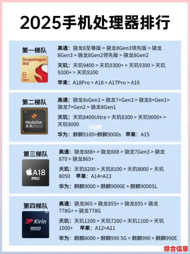 2024年骁龙处理器性能天梯图：手机芯片选购全指南解析