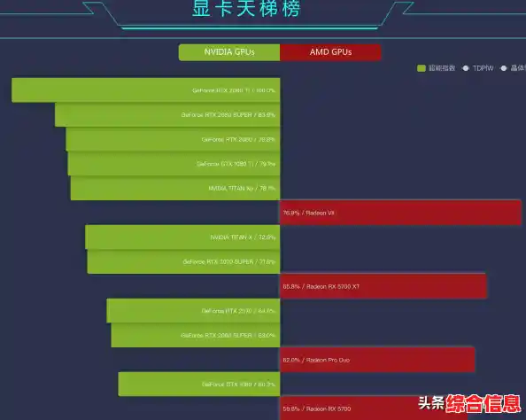 笔记本CPU天梯图全解析：精准挑选你的理想高性能处理器
