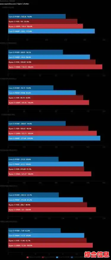 最新E5处理器天梯指南：轻松选配顶尖性能的装机方案