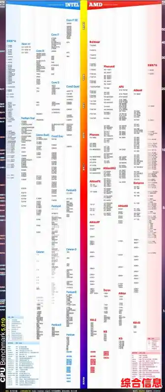 全面解读技嘉主板系列天梯图，助你精准挑选高性价比主板