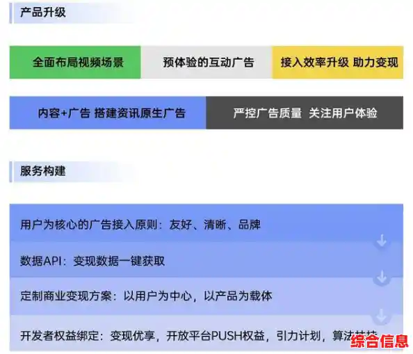 深入探索MSDN：一站式开发者文档与工具指南