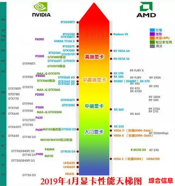 2015年度显卡性能天梯图：全面解析主流与高端显卡表现