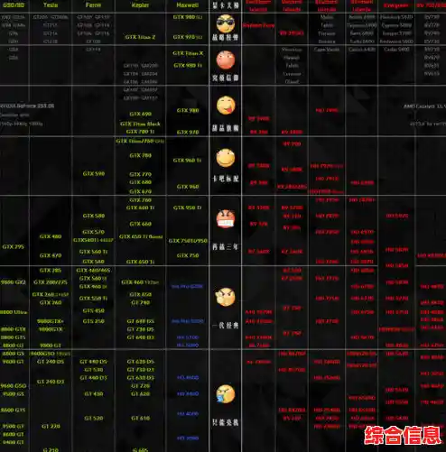 2015年度显卡性能天梯图：全面解析主流与高端显卡表现