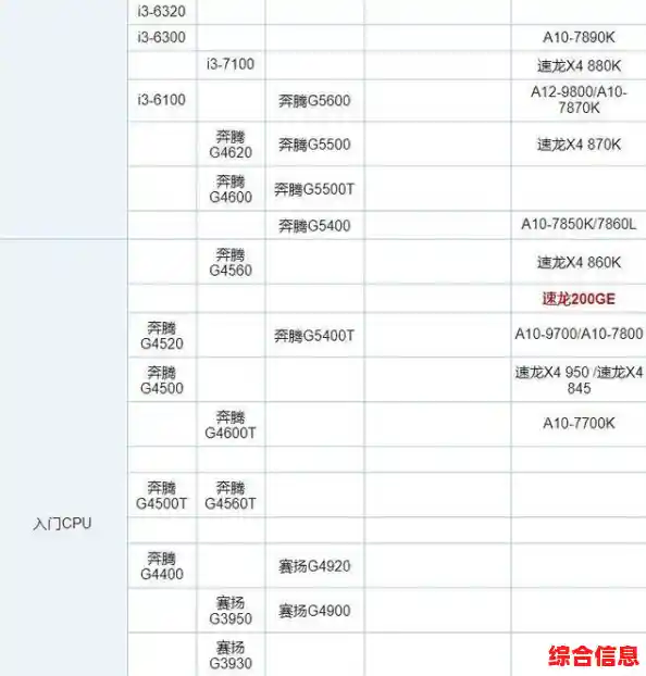 2021年度电脑CPU天梯图发布，一目了然的处理器性能排行与选购指南