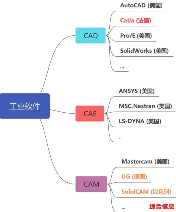 探索CAD：计算机辅助设计技术如何重塑产品开发与制造流程