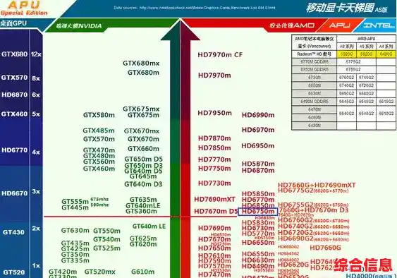 显卡性能天梯图测试指南：从入门到精通的实用技巧揭秘