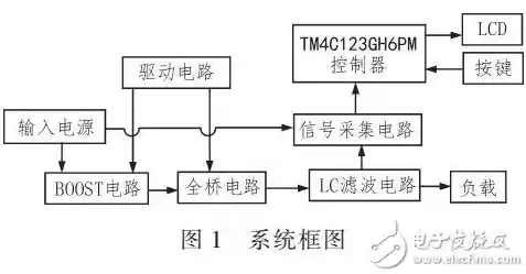 逆变电源：打造不间断电力保障的先进转换系统方案
