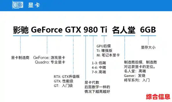 电脑性能革新指南：最新天梯图解析CPU与显卡强强联合的飞跃之道