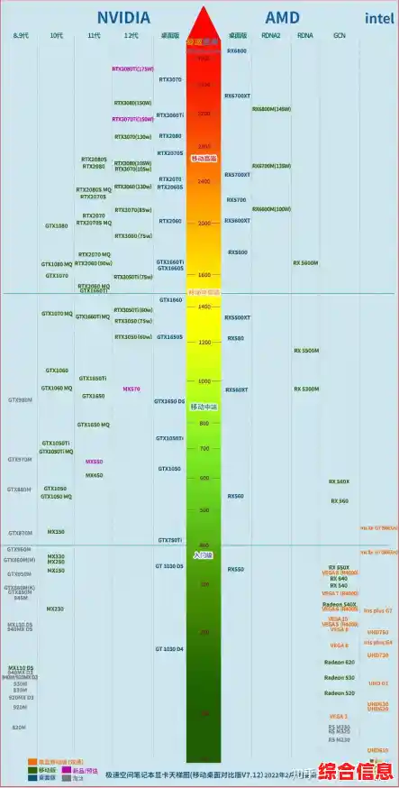 电脑性能革新指南：最新天梯图解析CPU与显卡强强联合的飞跃之道