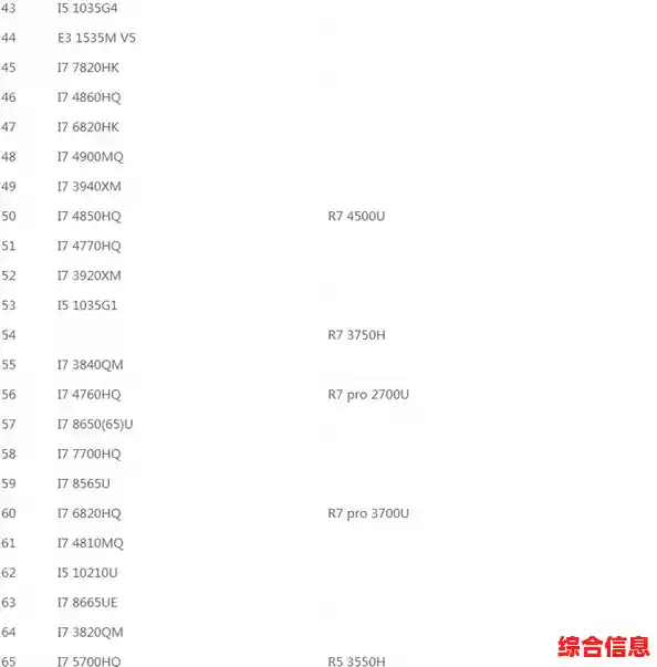 双核奔腾处理器天梯图解析:全面对比性能与规格,助您选购最佳配置 双核奔腾处理器天梯图解析:全面对比性能与规格,助您选购最佳配置