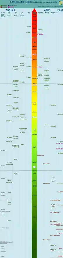 通过西数硬盘分级天梯图,轻松找到高效可靠的存储设备选择 通过西数硬盘分级天梯图,轻松找到高效可靠的存储设备选择