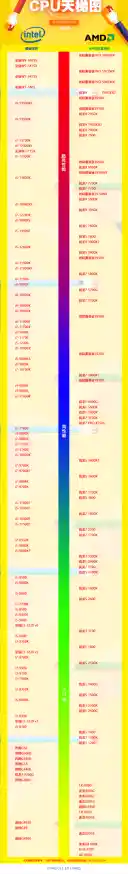 全面解读微星主板天梯图:快速找到适合你的理想型号 全面解读微星主板天梯图:快速找到适合你的理想型号