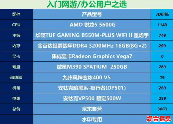 全面详解2024显卡性能排行及选购技巧,装机不再迷茫 全面详解2024显卡性能排行及选购技巧,装机不再迷茫