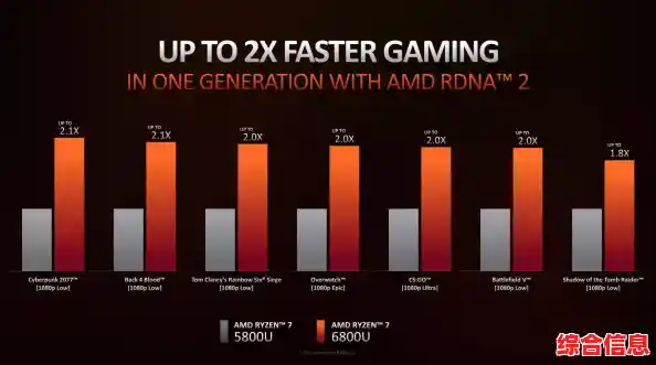 全面评估！AMD锐龙核显天梯图，揭示最新处理器图形性能表现