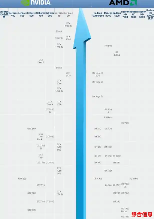 全面评估最强显卡性能:天梯图助你快速对比,轻松锁定理想型号! 全面评估最强显卡性能:天梯图助你快速对比,轻松锁定理想型号!