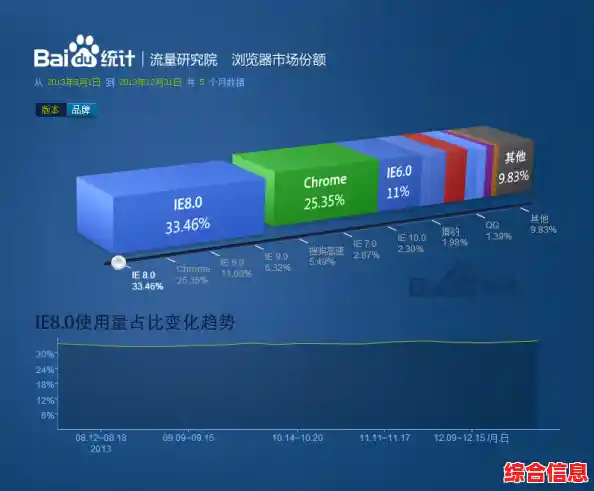 搜狗浏览器与360浏览器全面对比:哪款更符合你的上网需求? 搜狗浏览器与360浏览器全面对比:哪款更符合你的上网需求?