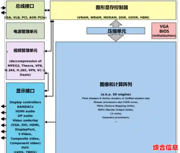 探索显存世界：解析其在图形处理中的核心作用与功能