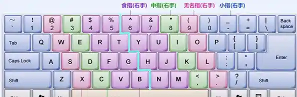 快捷键复制粘贴:高效办公的得力助手,轻松提升工作效率 快捷键复制粘贴:高效办公的得力助手,轻松提升工作效率