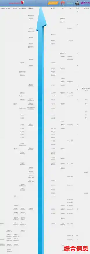 深入解读n系列处理器天梯图:精准性能排序,助您选出最佳升级配置 深入解读n系列处理器天梯图:精准性能排序,助您选出最佳升级配置