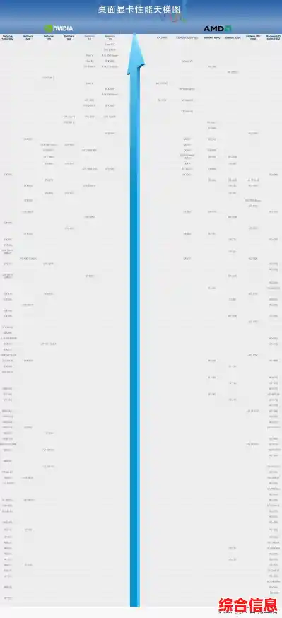 移动芯片GPU性能天梯榜:最新移动图形处理器全面对比解析 移动芯片GPU性能天梯榜:最新移动图形处理器全面对比解析