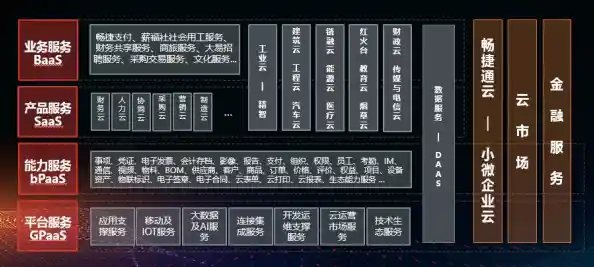 探索云服务：重新定义企业运营模式与技术架构的未来