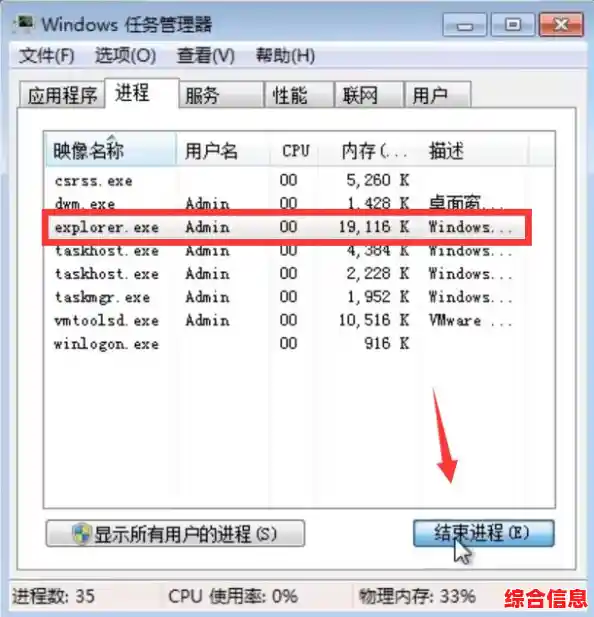 结束进程：彻底关闭运行中的任务，释放系统资源