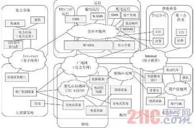 探索子网掩码的核心概念:网络通信的关键技术解析 探索子网掩码的核心概念:网络通信的关键技术解析