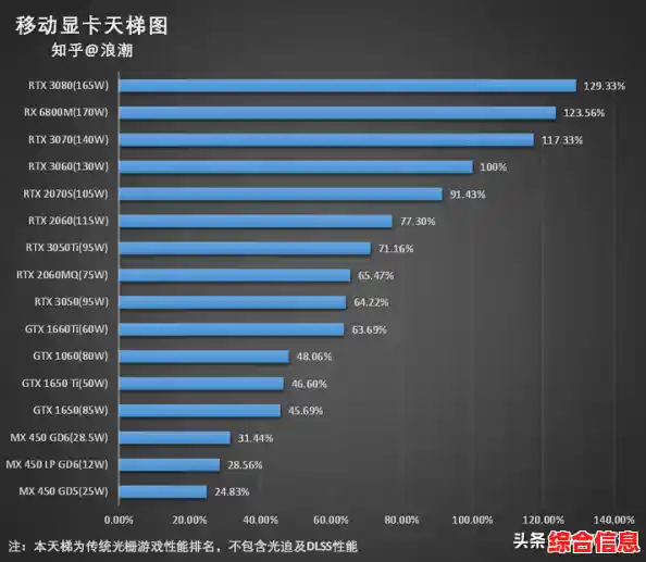 挑选笔记本电脑不再难：2021年这些品牌表现超群！
