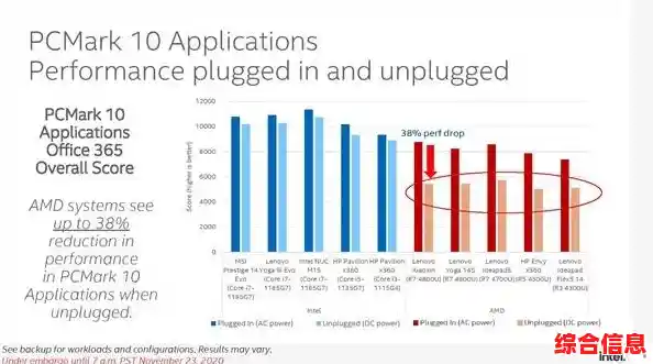2022显卡天梯图全面解析：性能大提升，助力沉浸式游戏体验