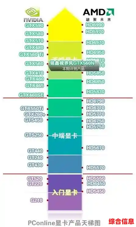 掌握主板与显卡性能排行：查看天梯图的实用指南