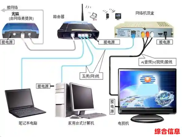 深入探讨路由器与交换机的核心区别及适用场景