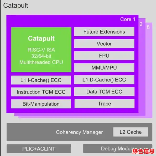 E5处理器在高性能计算机CPU天梯图中的性能优势与创新突破