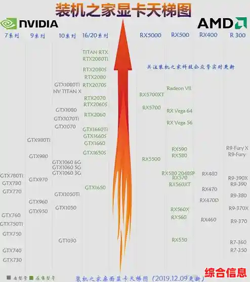 建模显卡性能天梯图发布：全方位测评助您高效选择专业图形工作站装备