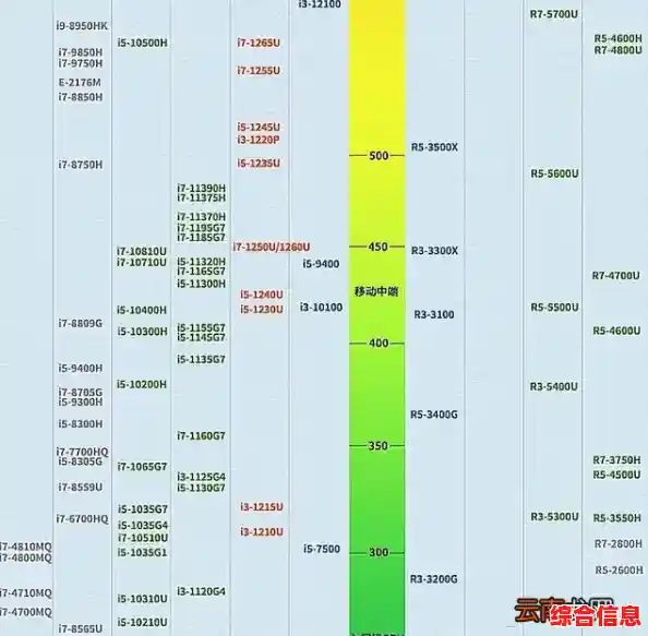 太平洋电脑CPU性能天梯:详测主流处理器,助您快速选定高效能配置方案 太平洋电脑CPU性能天梯:详测主流处理器,助您快速选定高效能配置方案