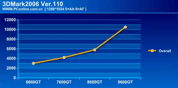 重温2008显卡天梯榜:揭秘那些年称霸游戏的高性能显卡 重温2008显卡天梯榜:揭秘那些年称霸游戏的高性能显卡