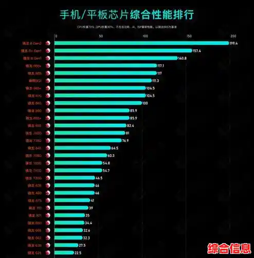2023手机处理器性能天梯：主流芯片排名与选购指南一览